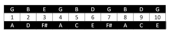 Tuning Diagram