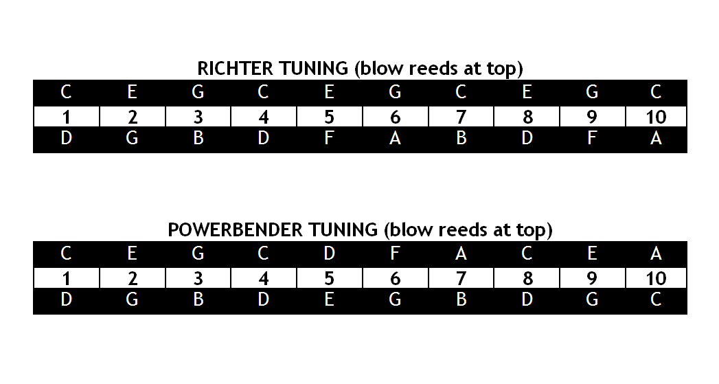 Tuning Diagram